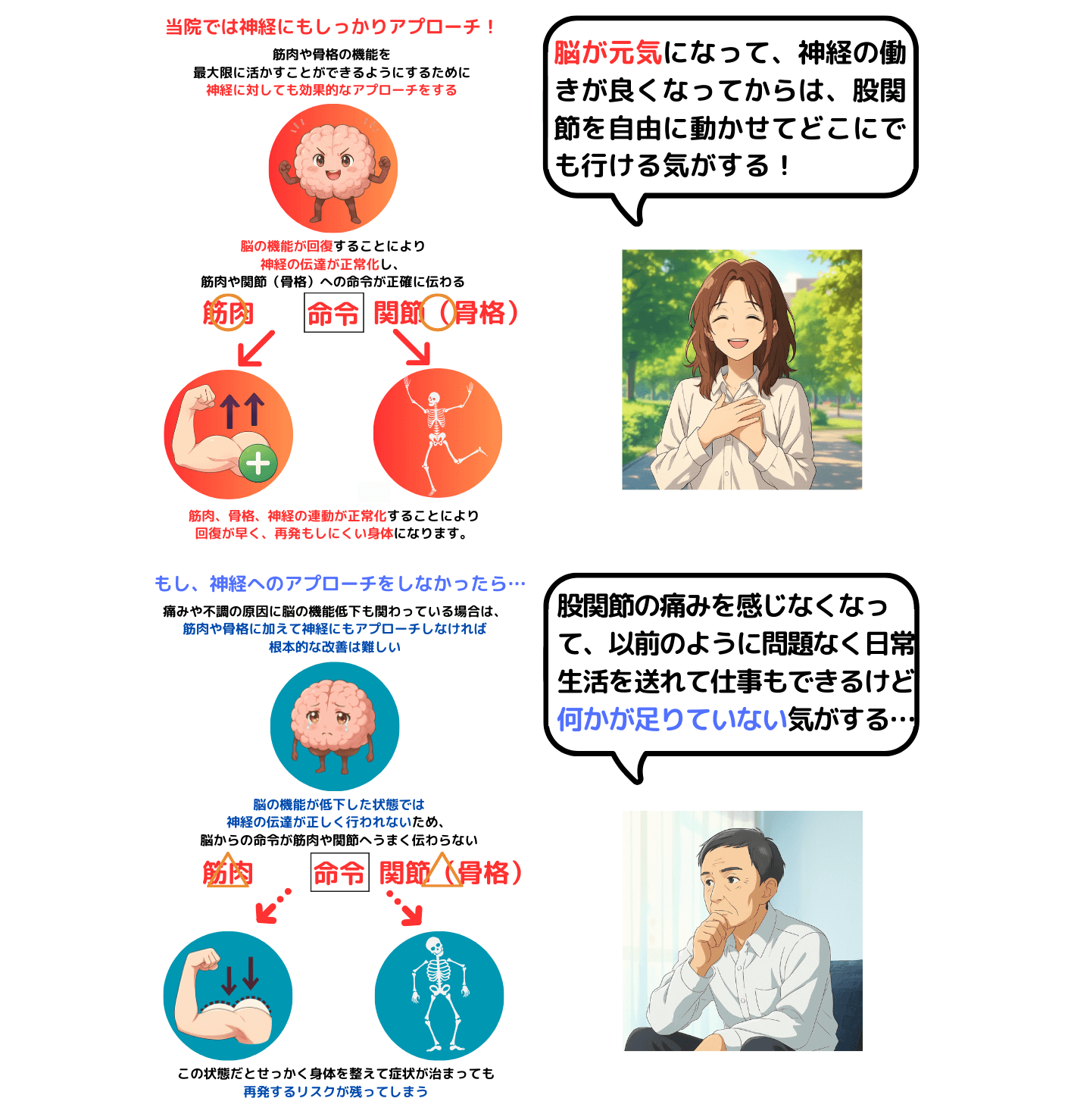 脳の機能が回復すれば神経、骨格、筋肉のポテンシャルが最大限発揮される